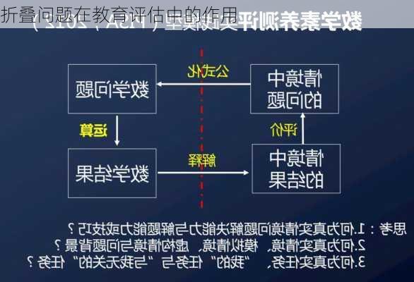 折叠问题在教育评估中的作用