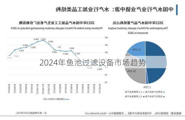 2024年鱼池过滤设备市场趋势