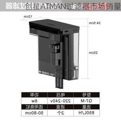 创星ATMAN过滤器市场销量