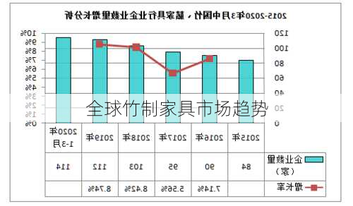 全球竹制家具市场趋势