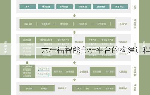 六桂福智能分析平台的构建过程