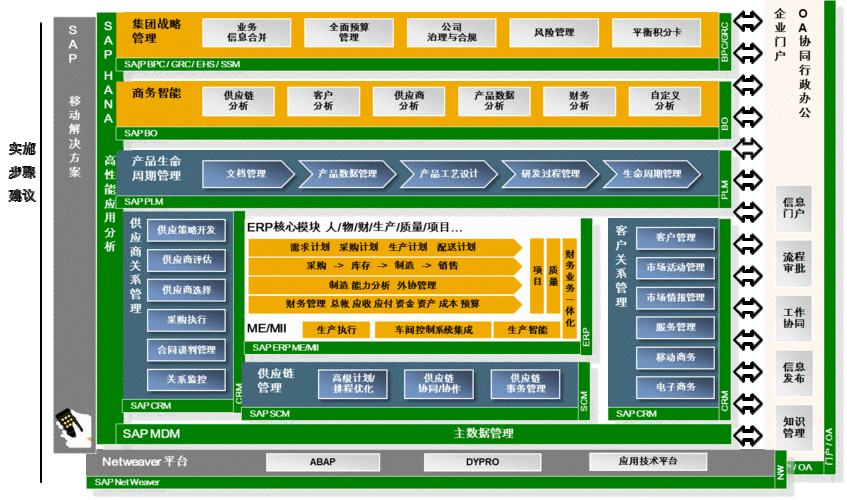 潮宏基SAPECC解决方案的实施效果