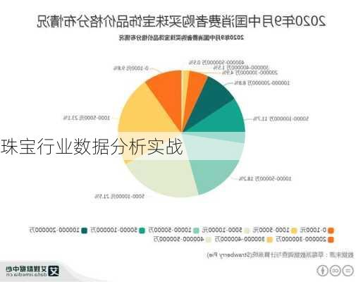 珠宝行业数据分析实战