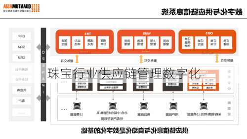 珠宝行业供应链管理数字化