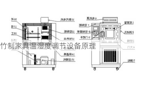 竹制家具温湿度调节设备原理