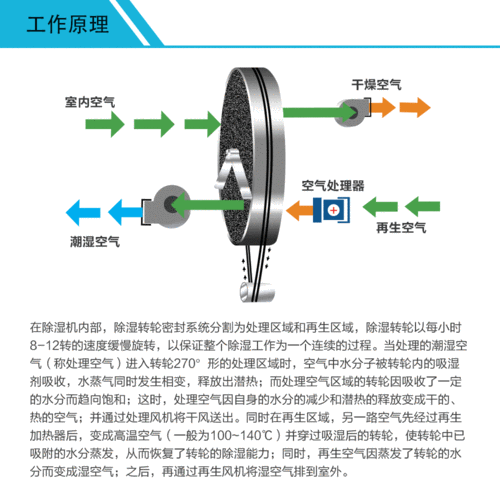 竹制家具温湿度调节设备的工作原理