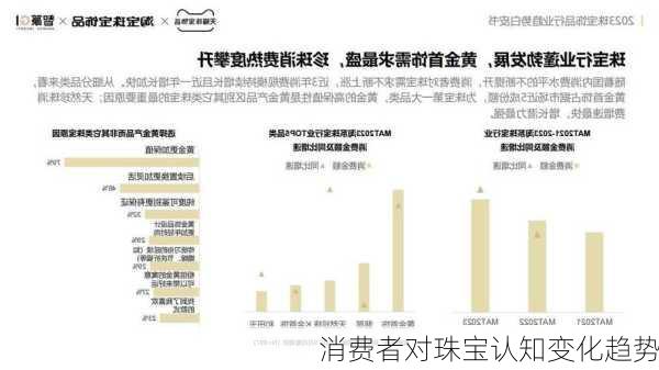 消费者对珠宝认知变化趋势