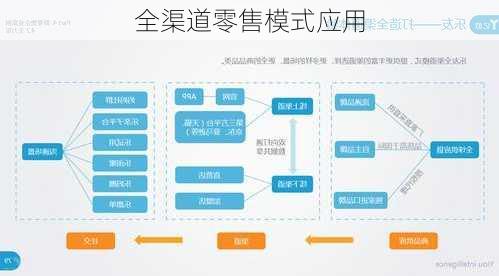 全渠道零售模式应用