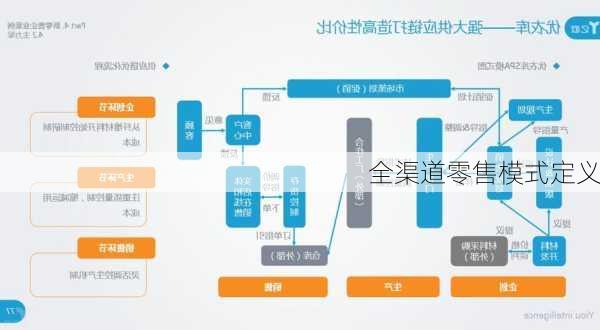 全渠道零售模式定义