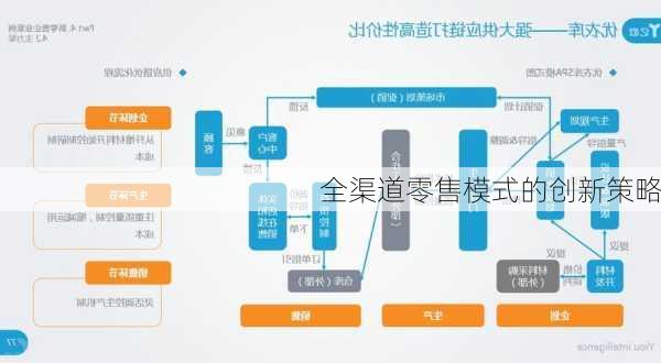 全渠道零售模式的创新策略