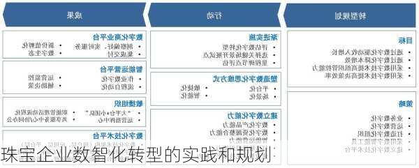 珠宝企业数智化转型的实践和规划