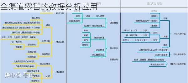 全渠道零售的数据分析应用