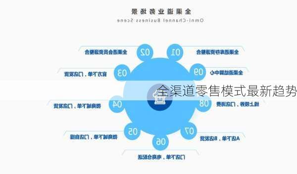 全渠道零售模式最新趋势