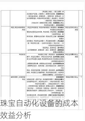 珠宝自动化设备的成本效益分析