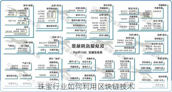 珠宝行业如何利用区块链技术