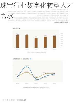 珠宝行业数字化转型人才需求