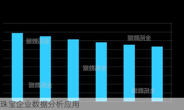 珠宝企业数据分析应用