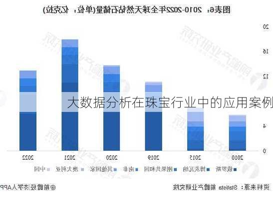 大数据分析在珠宝行业中的应用案例