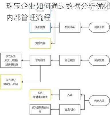 珠宝企业如何通过数据分析优化内部管理流程