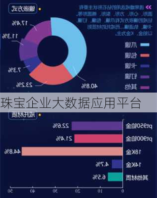 珠宝企业大数据应用平台