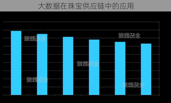 大数据在珠宝供应链中的应用