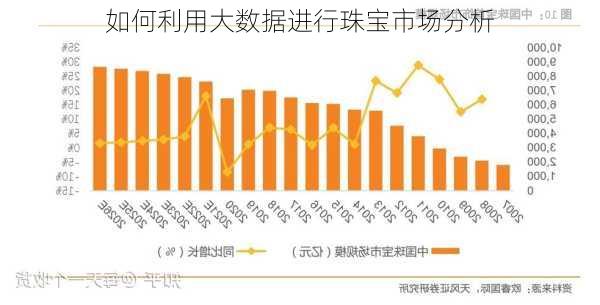 如何利用大数据进行珠宝市场分析