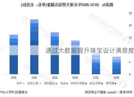 通过大数据提升珠宝设计满意度