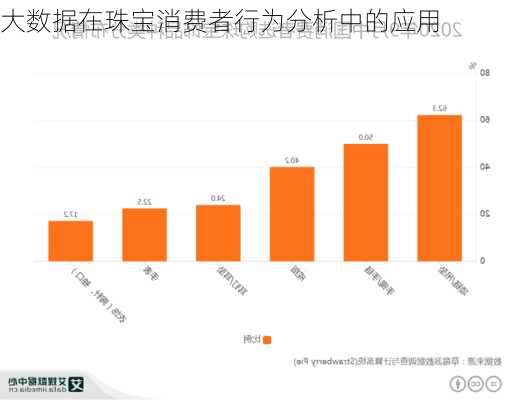 大数据在珠宝消费者行为分析中的应用