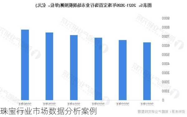 珠宝行业市场数据分析案例