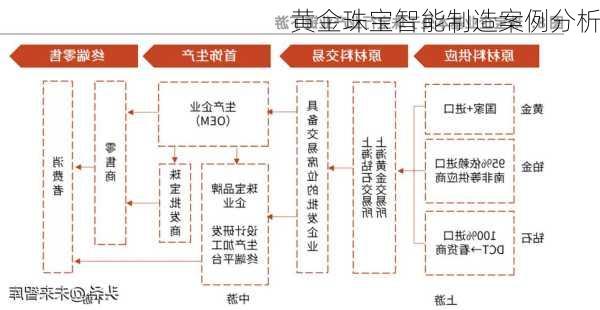 黄金珠宝智能制造案例分析