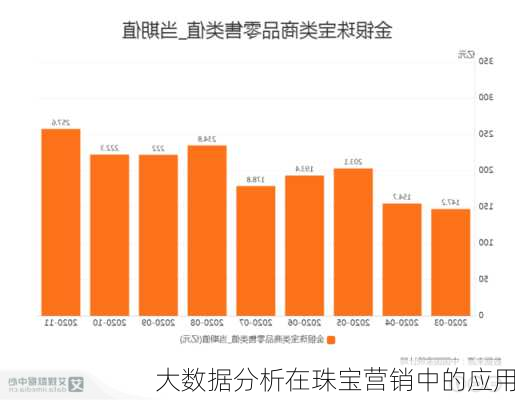 大数据分析在珠宝营销中的应用