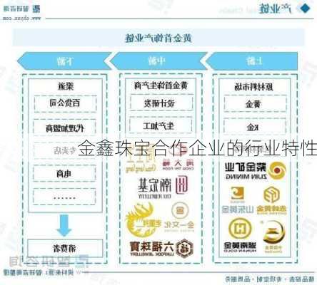 金鑫珠宝合作企业的行业特性