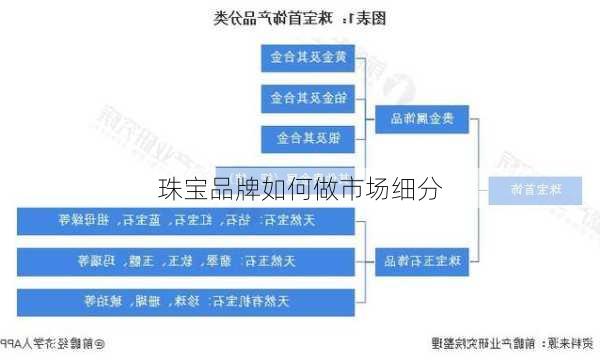 珠宝品牌如何做市场细分