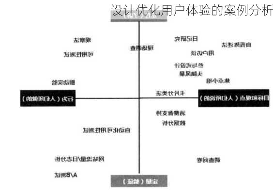 设计优化用户体验的案例分析