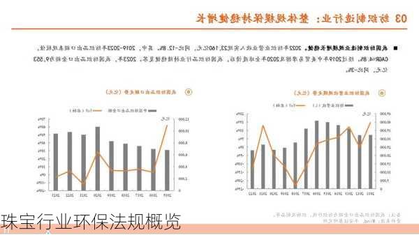 珠宝行业环保法规概览