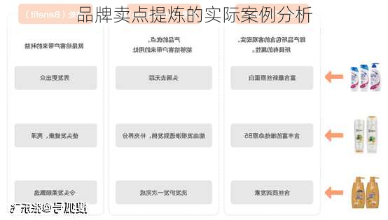 品牌卖点提炼的实际案例分析