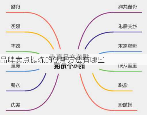 品牌卖点提炼的创新方法有哪些