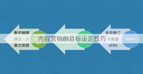 内容营销的目标设定技巧