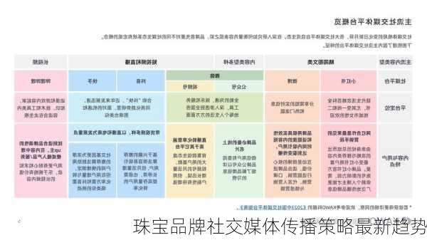 珠宝品牌社交媒体传播策略最新趋势