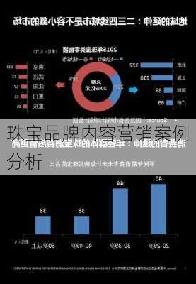 珠宝品牌内容营销案例分析