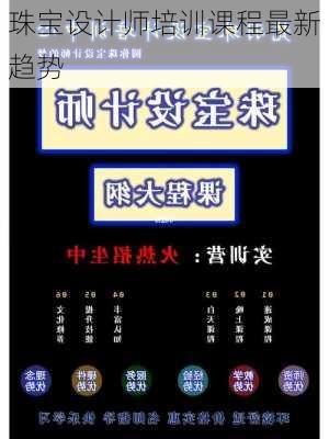 珠宝设计师培训课程最新趋势