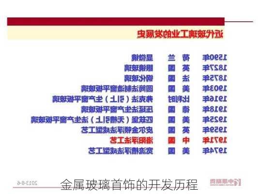 金属玻璃首饰的开发历程