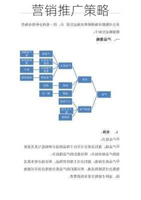 营销推广策略