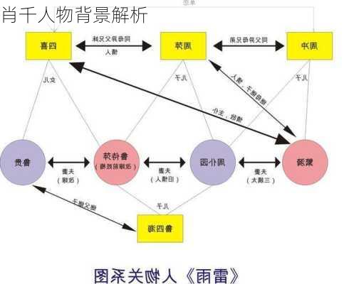 肖千人物背景解析