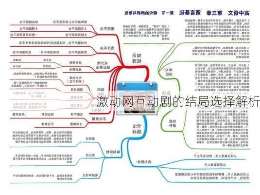 激动网互动剧的结局选择解析