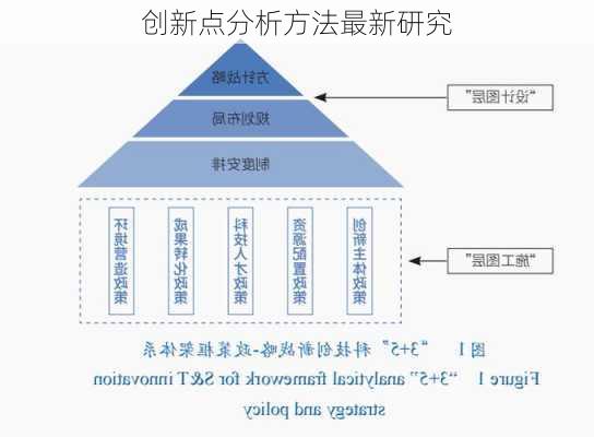 创新点分析方法最新研究