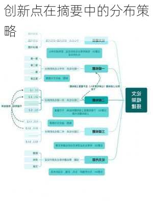 创新点在摘要中的分布策略