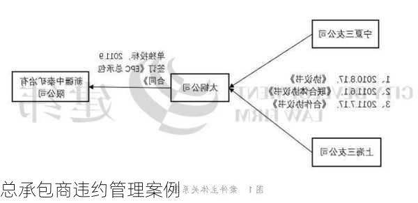 总承包商违约管理案例