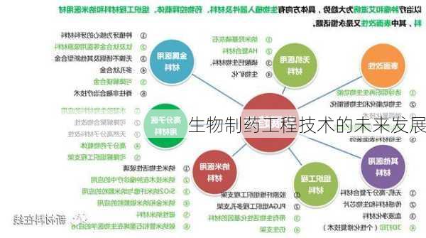 生物制药工程技术的未来发展