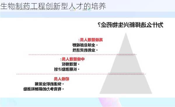 生物制药工程创新型人才的培养